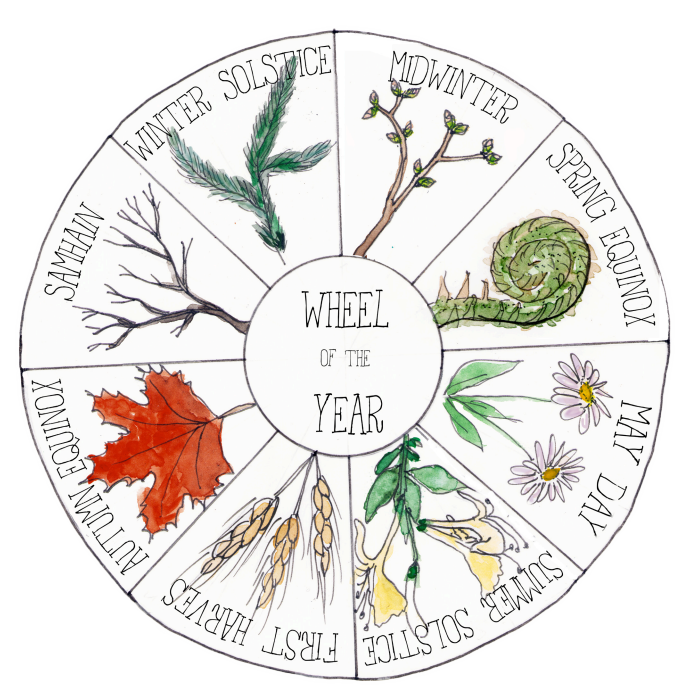 Wheel of the year illustration